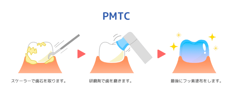 PMTC